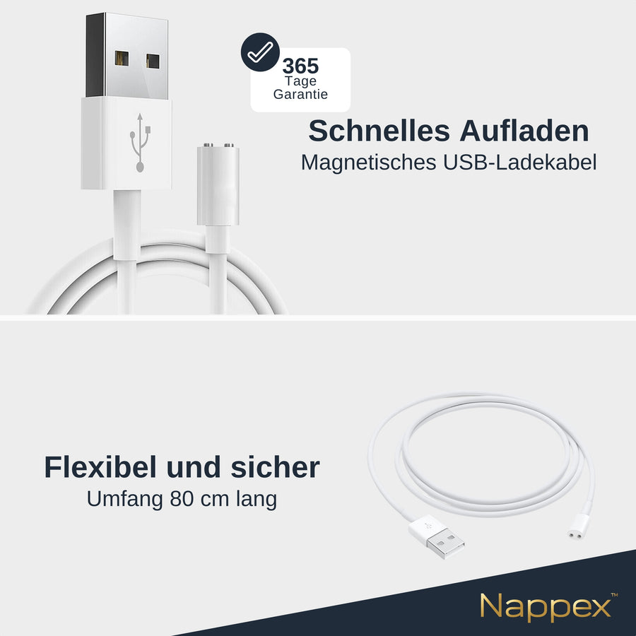 Das steckt in der Box