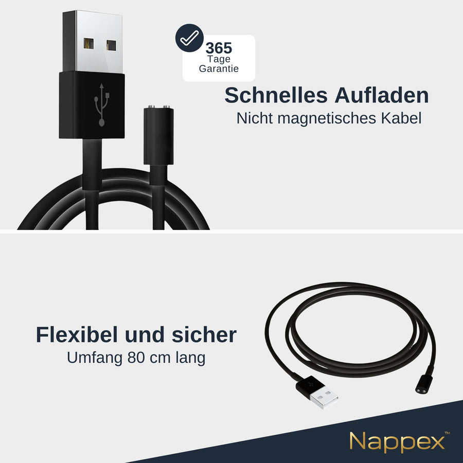 Das steckt in der Box